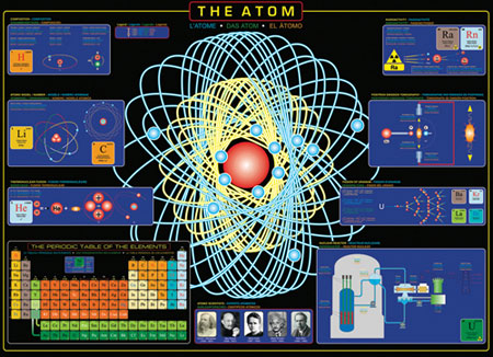 Das Atom